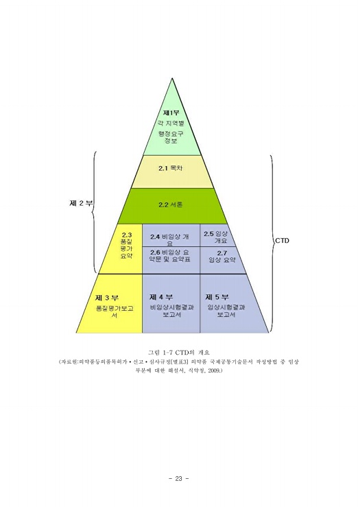 27쪽