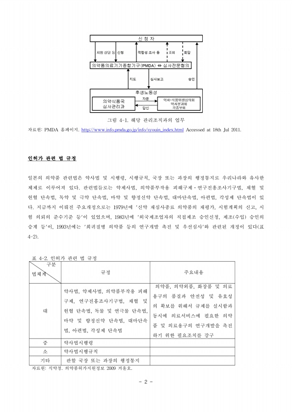 6쪽