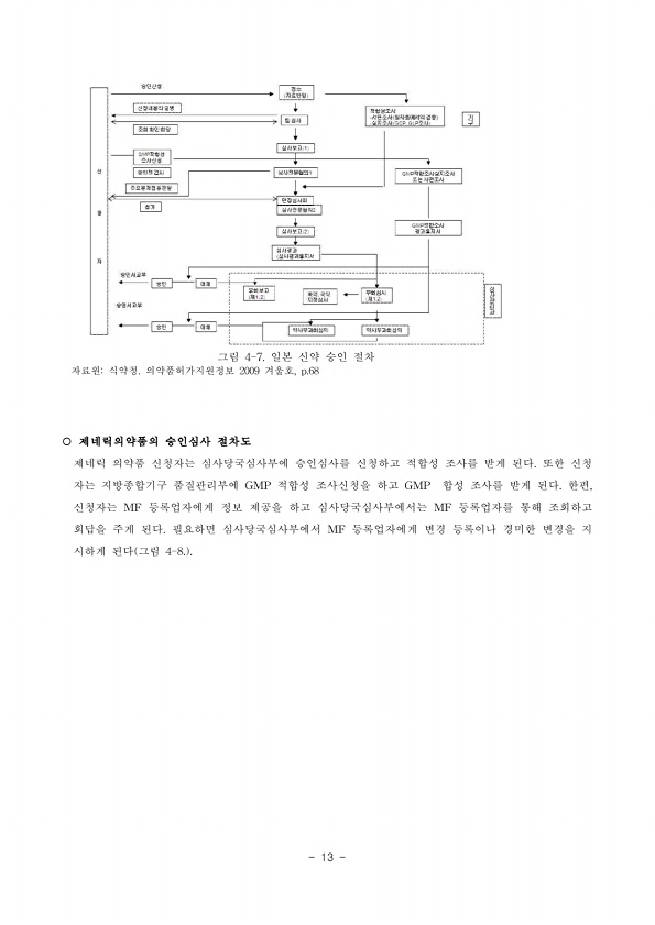 17쪽