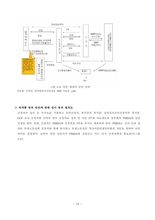 18쪽