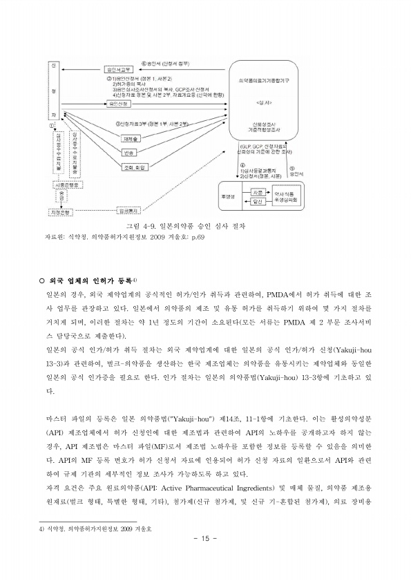 19쪽