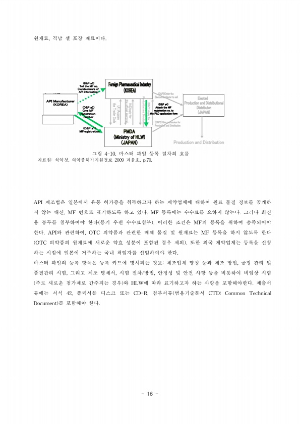 20쪽