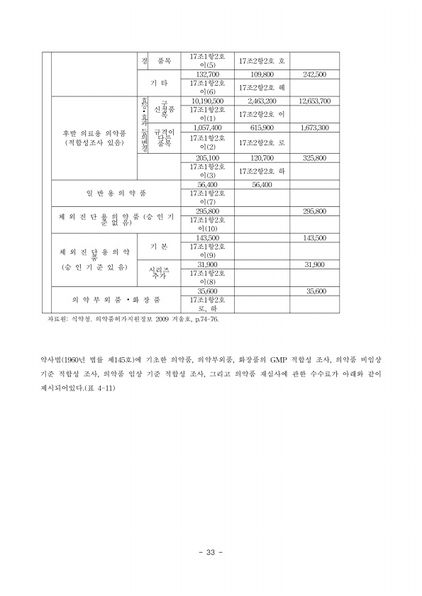 37쪽