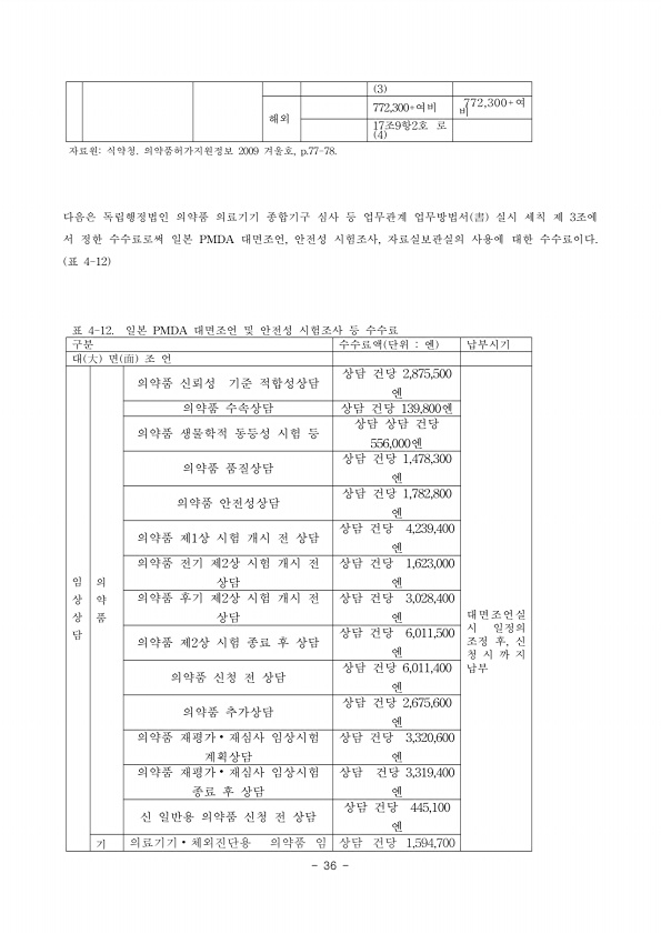 40쪽