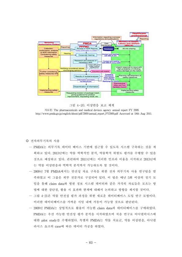 64쪽