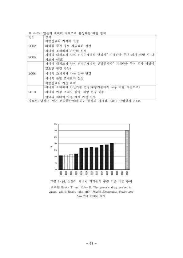 72쪽