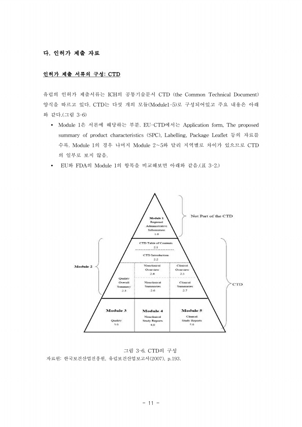 15쪽