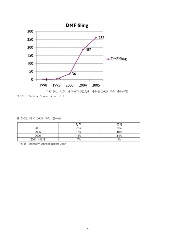 19쪽