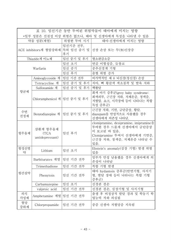 55쪽