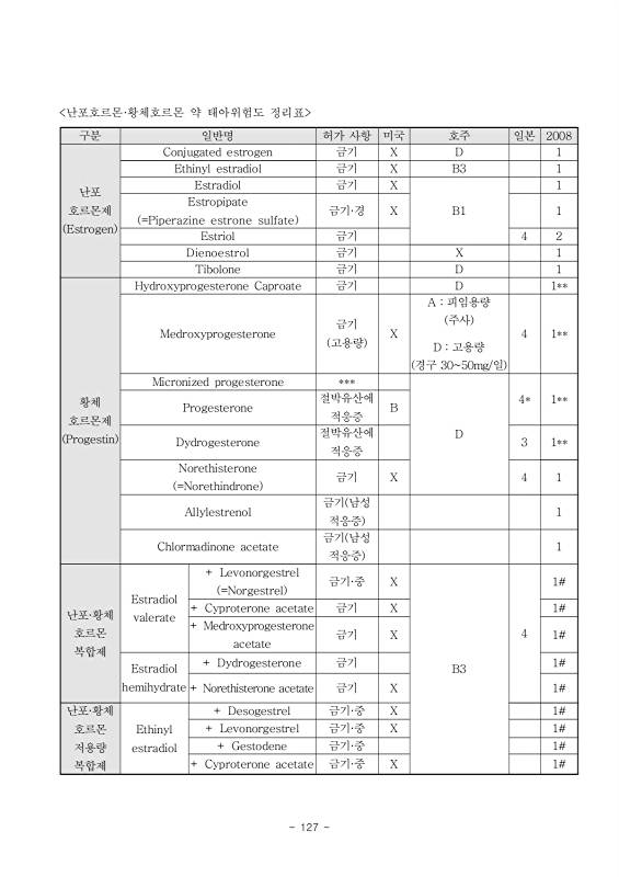 139쪽