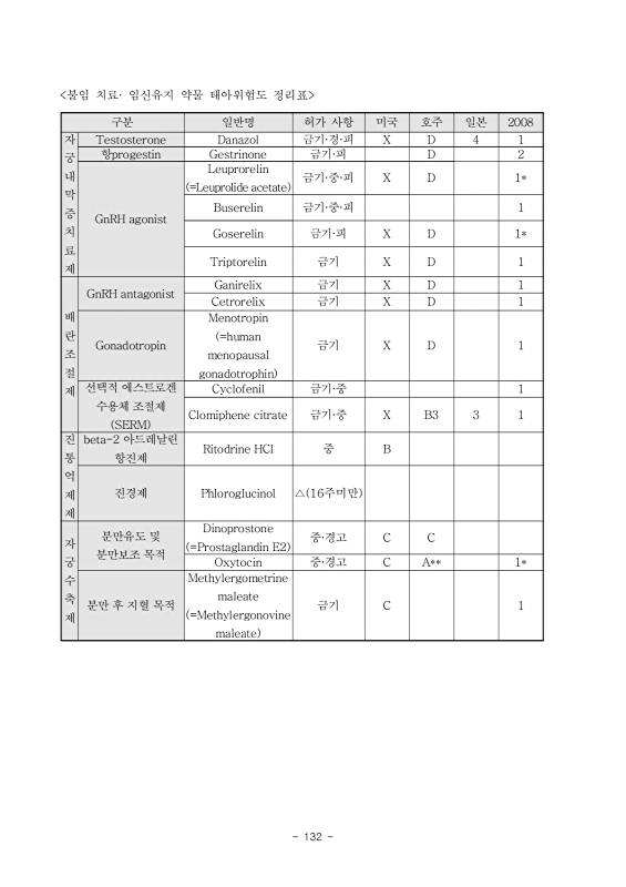 144쪽