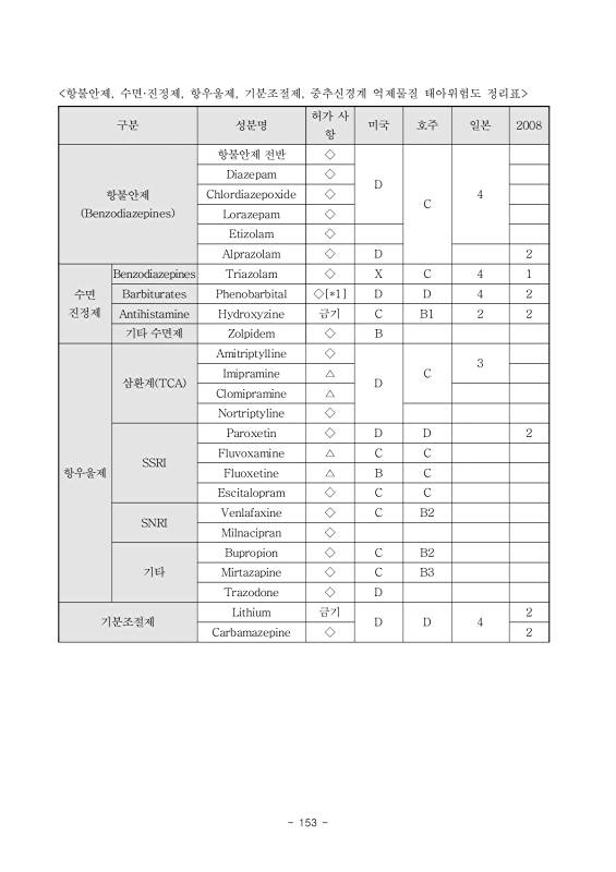 165쪽