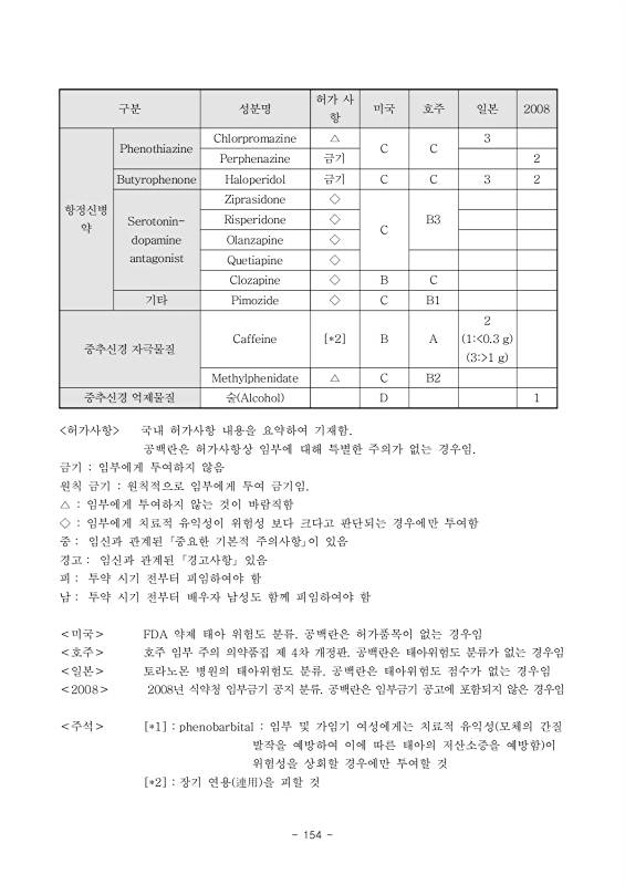 166쪽