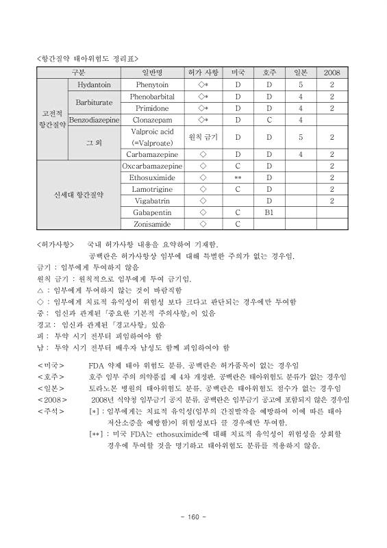 172쪽