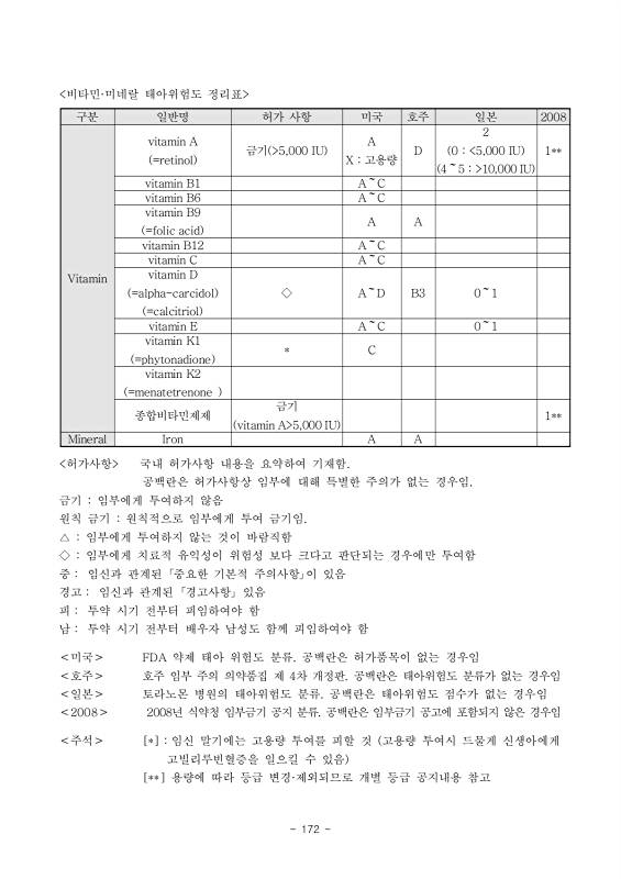 184쪽