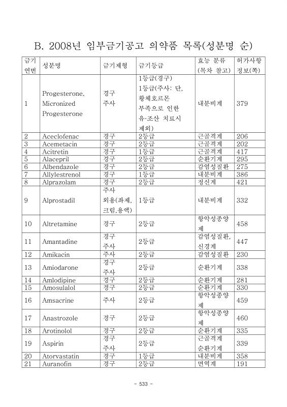 545쪽