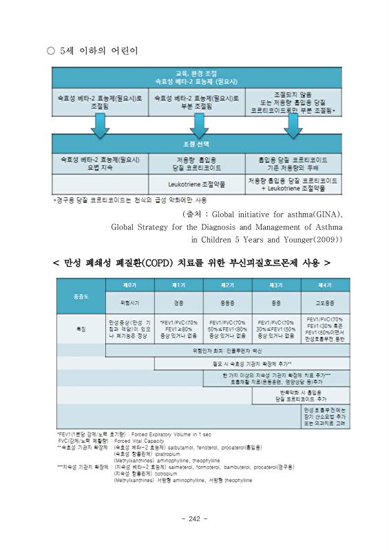 255쪽