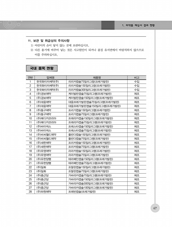 페이지 확대