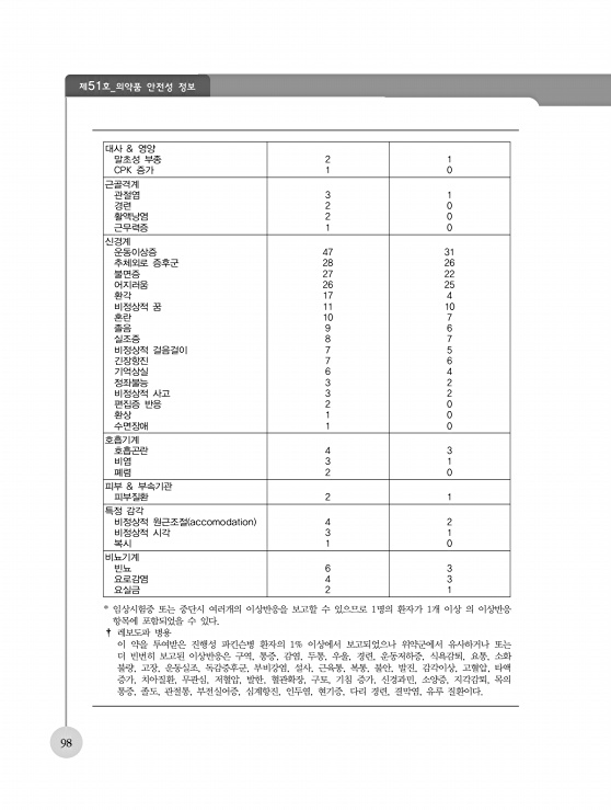 페이지 확대