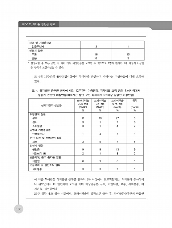 104쪽