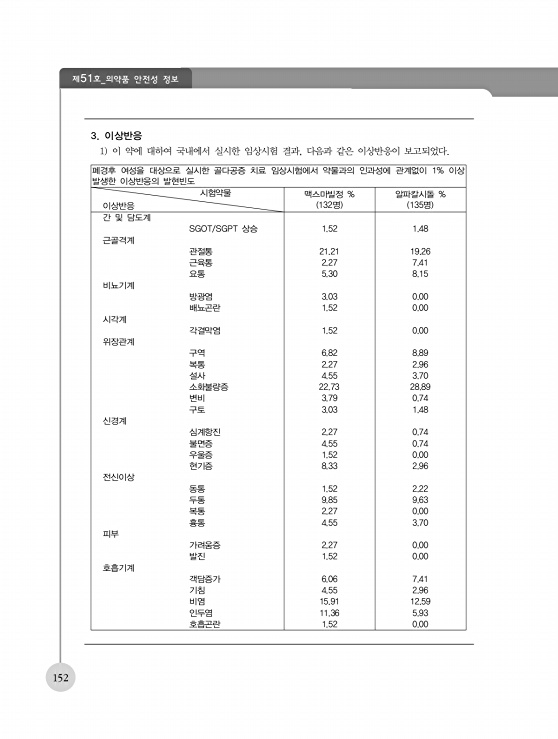 페이지 확대