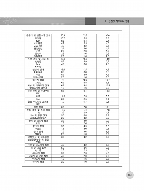 페이지 확대