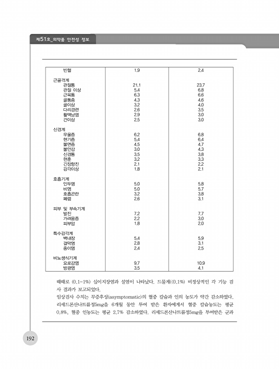 페이지 확대