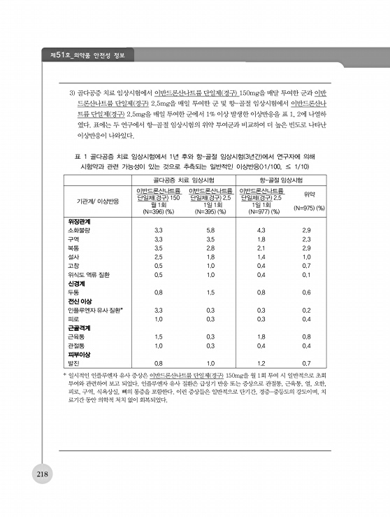 페이지 확대