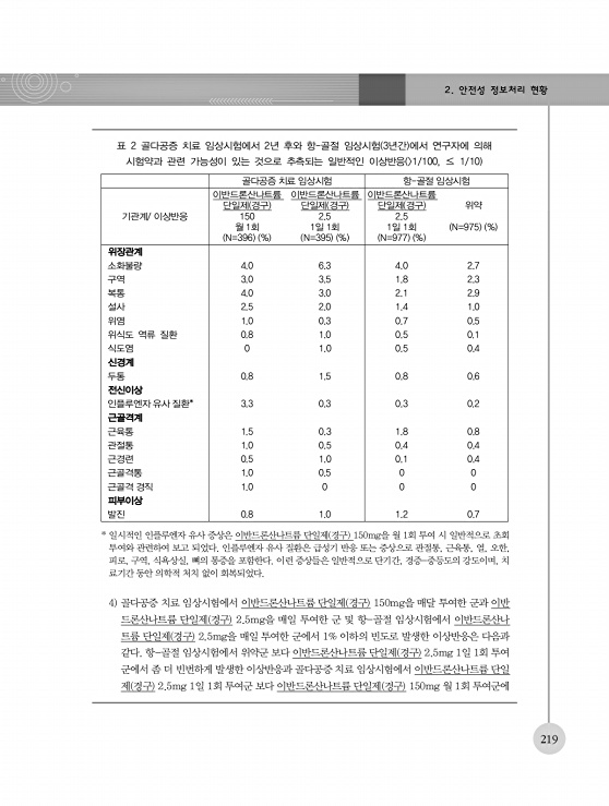 페이지 확대