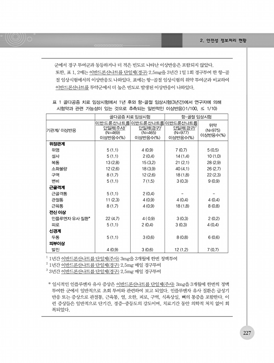 페이지 확대