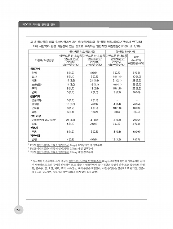 페이지 확대