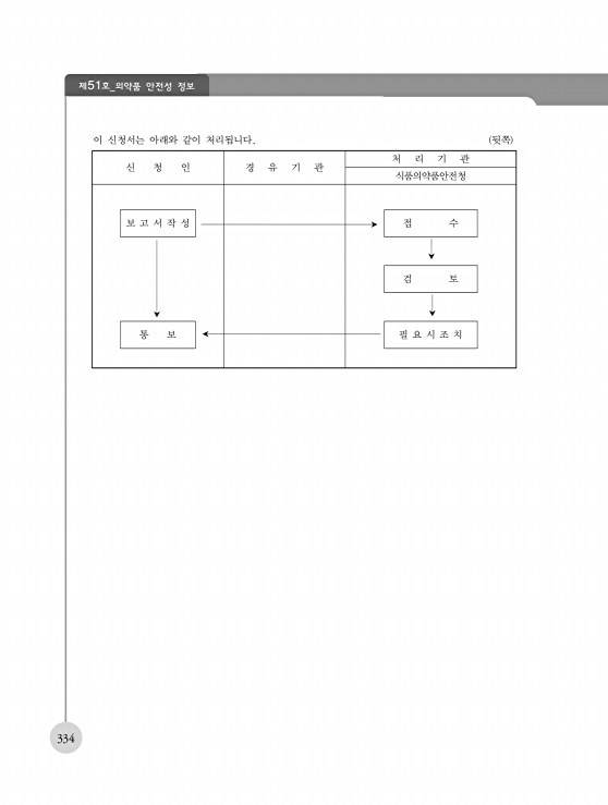 페이지 확대