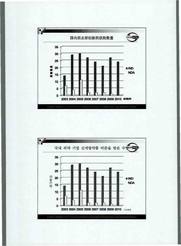 50쪽