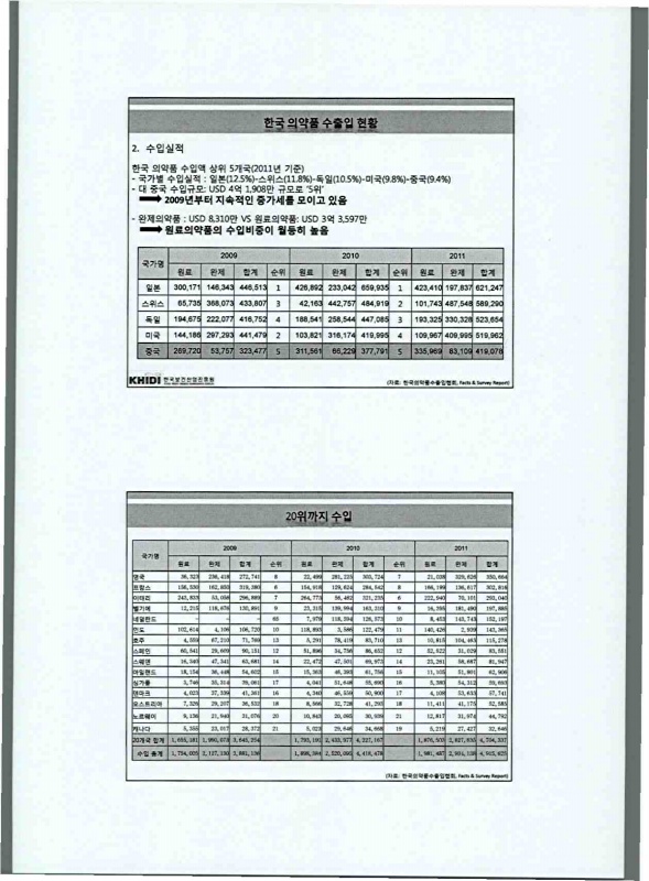 25쪽