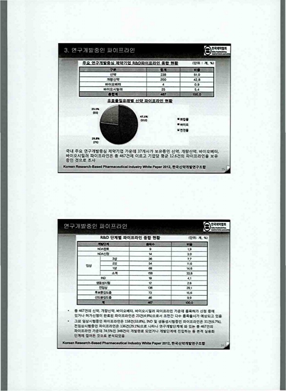 22쪽