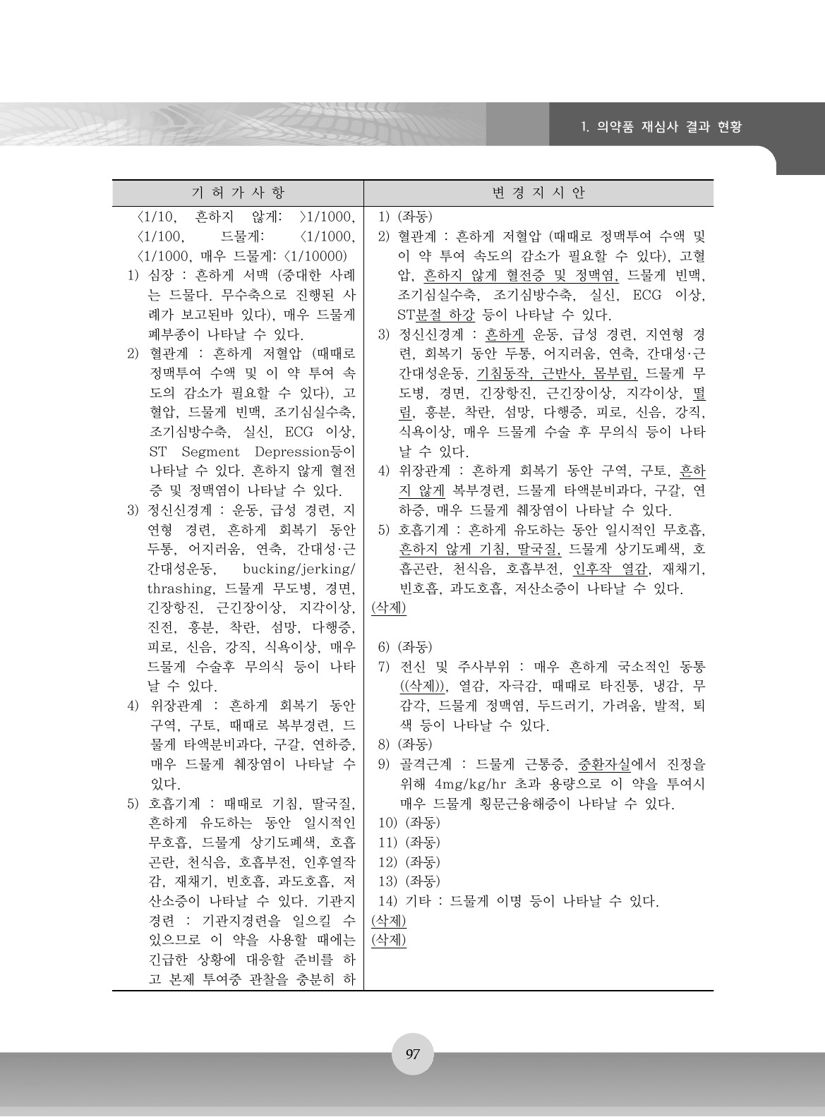 102쪽 확대 이미지