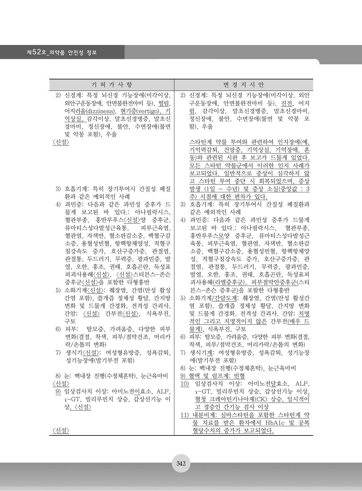 페이지 확대