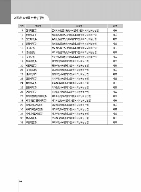 페이지 확대