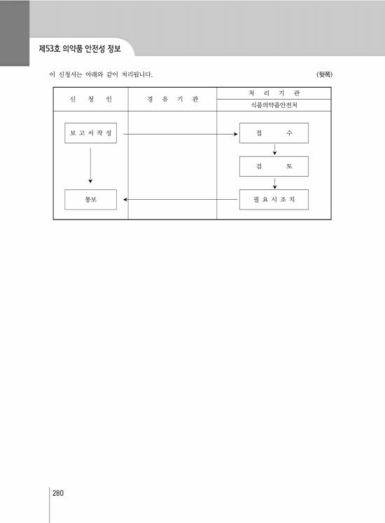 페이지 확대