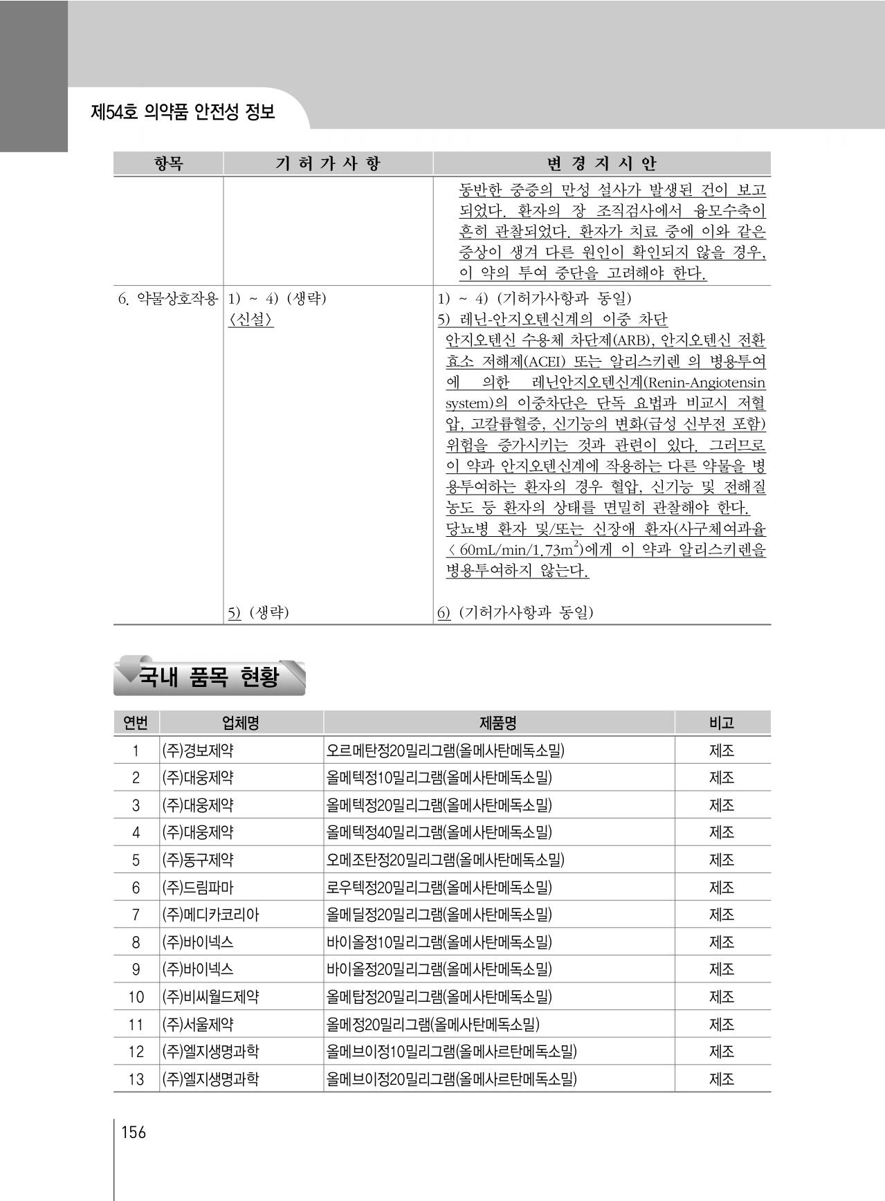 160쪽 확대 이미지