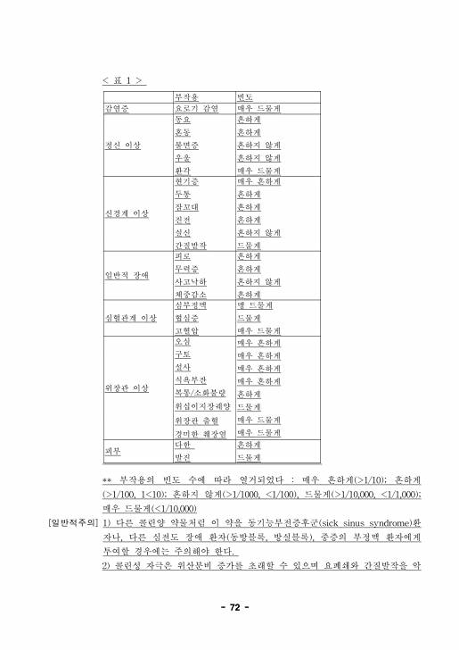 75쪽