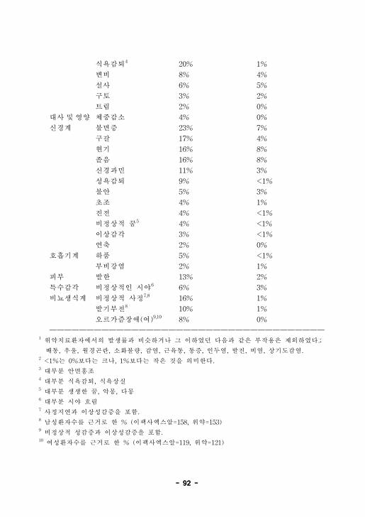 95쪽