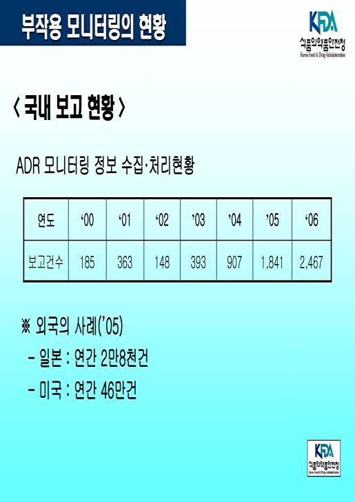 페이지 확대