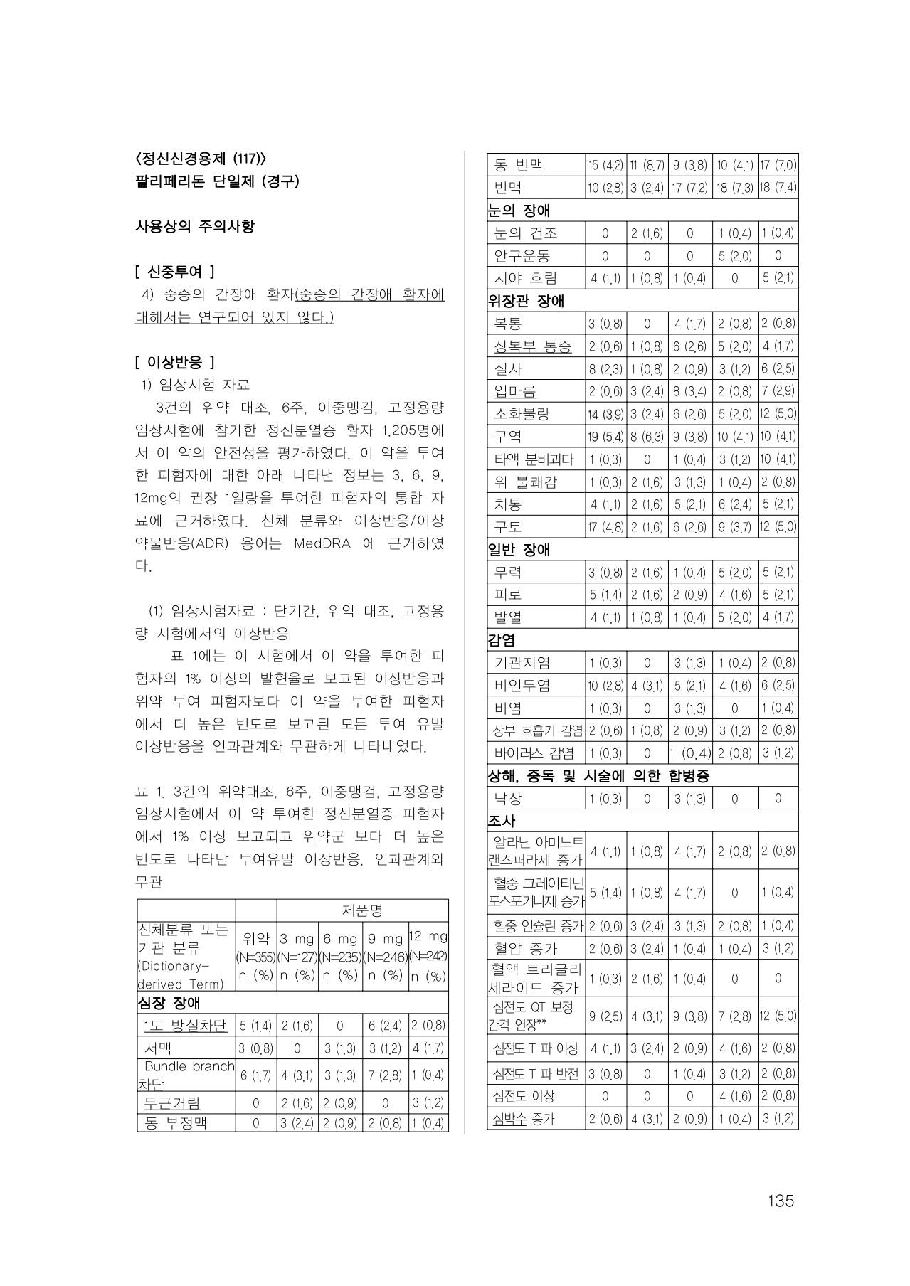 135쪽 확대 이미지