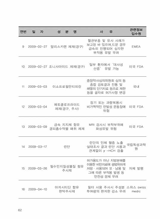 페이지 확대