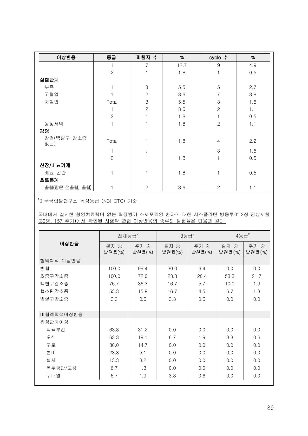 93쪽 확대 이미지