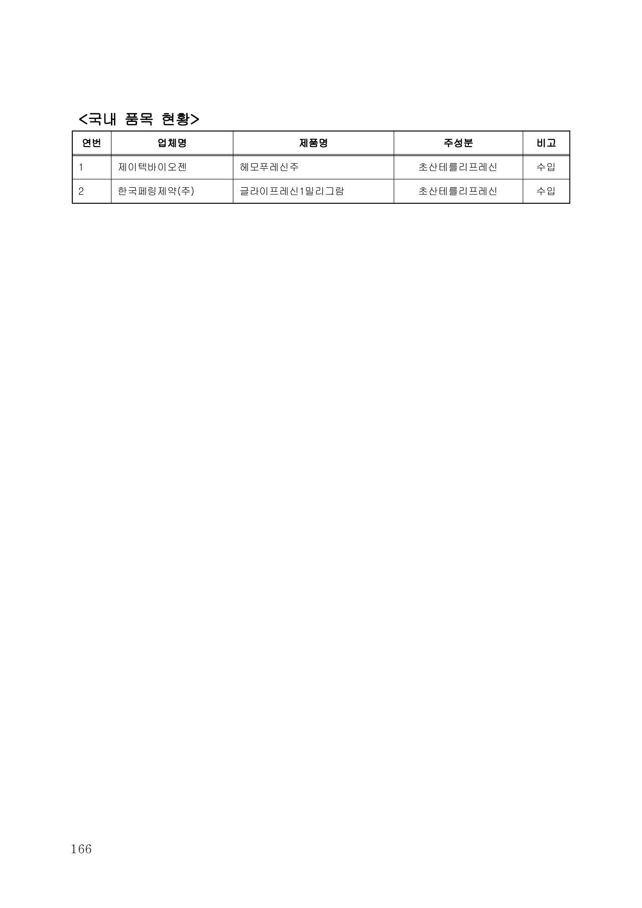 170쪽 확대 이미지