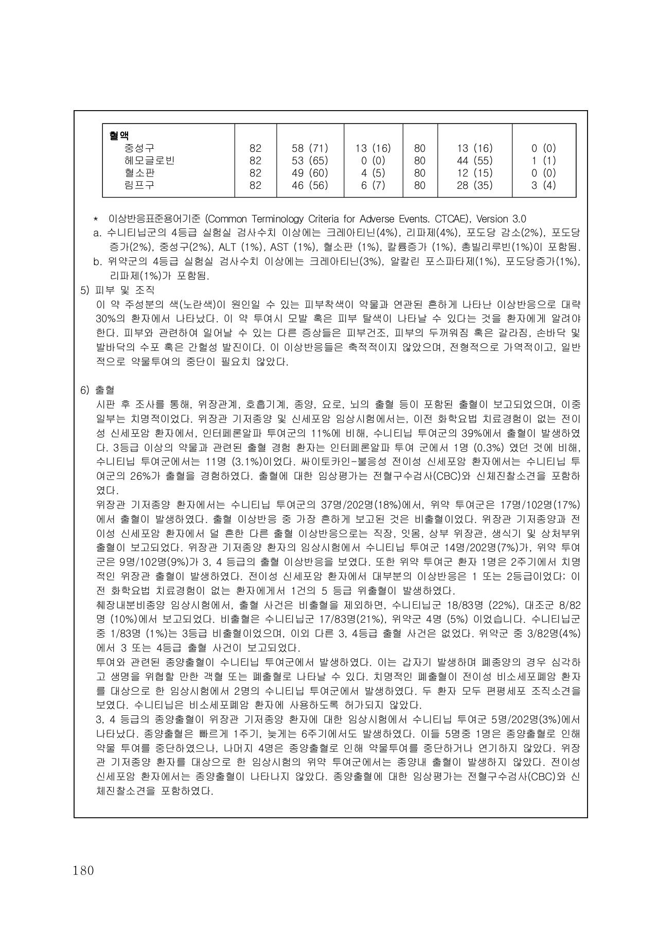 184쪽 확대 이미지