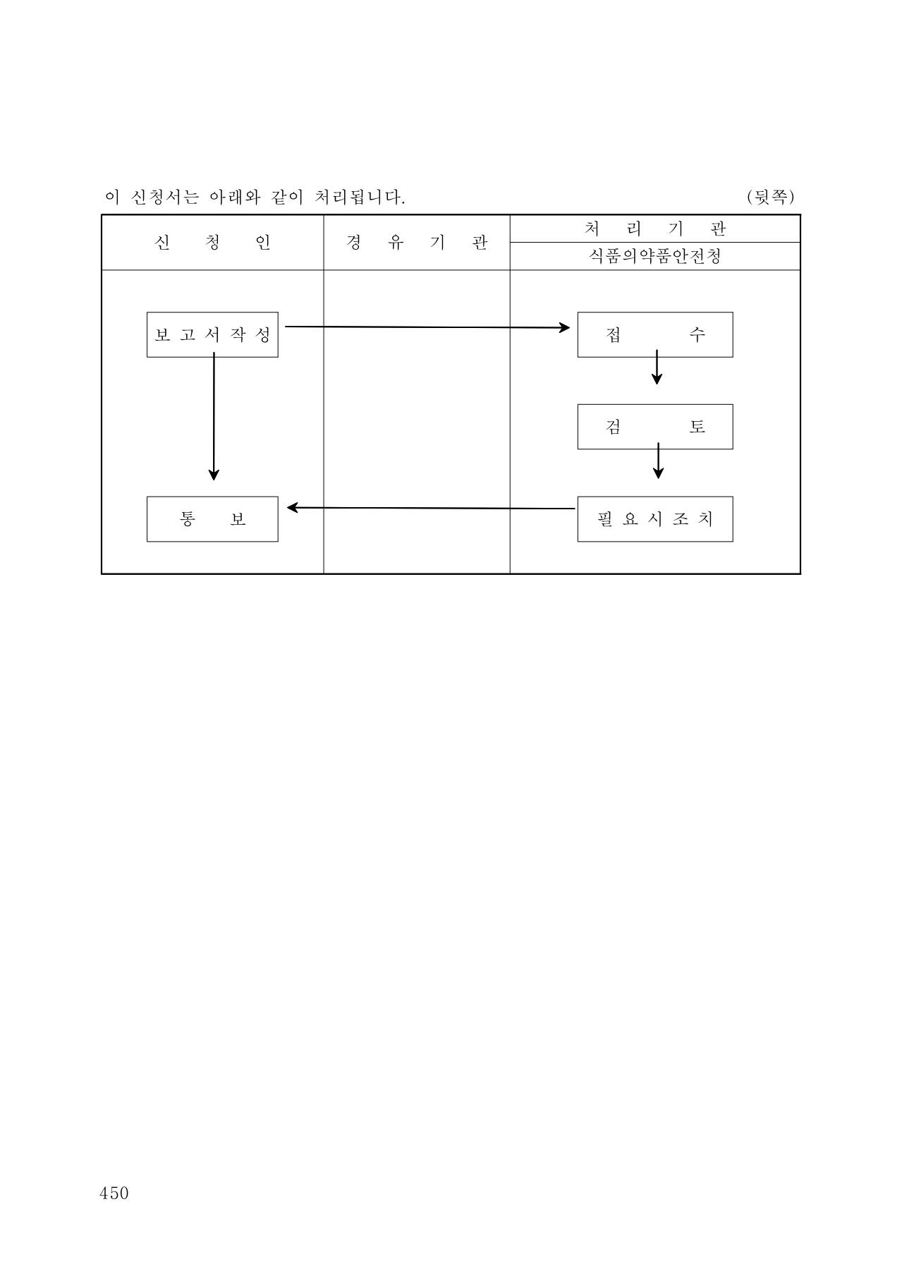 454쪽 확대 이미지