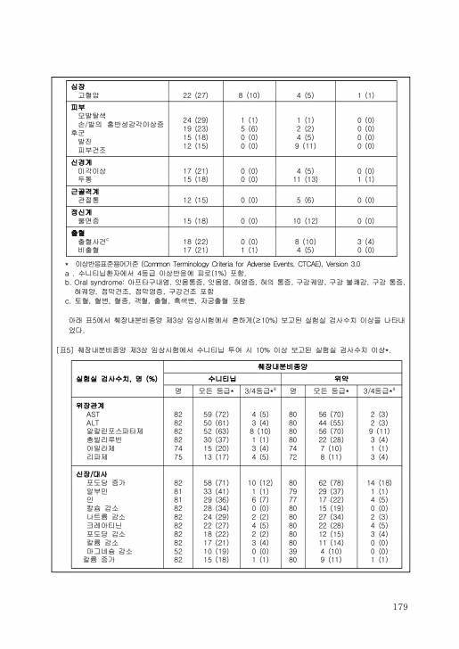 페이지 확대